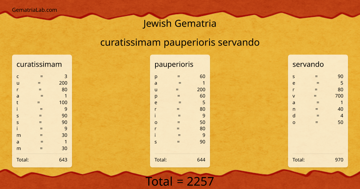 curatissimam pauperioris servando in jewish Gematria
